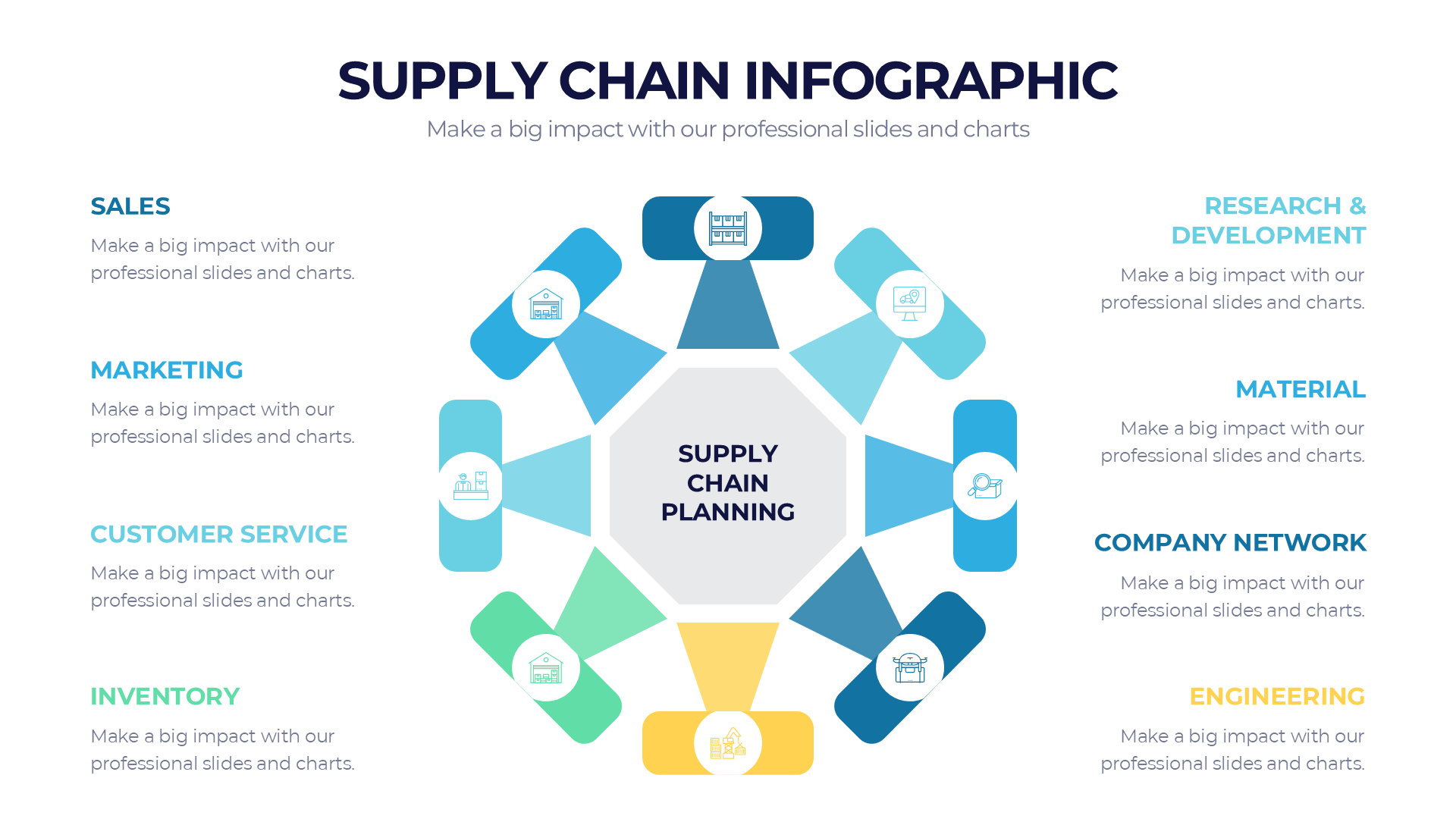 Supply Chain slide 3
